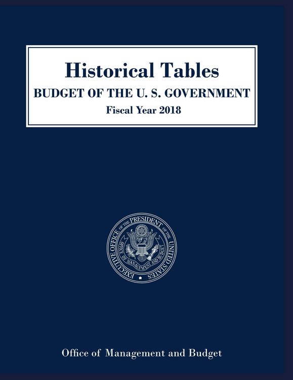 Produktbild: Historical Tables, Budget of the United States
