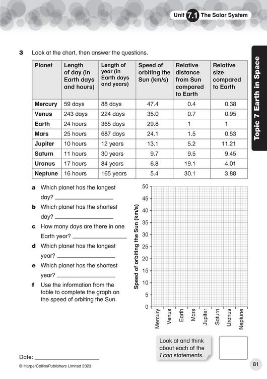 Produktbild: International Primary Science Progress Book Teacher Pack: Stage 6