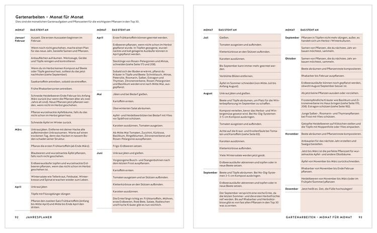 Produktbild: Gem&uuml;se einfach anbauen