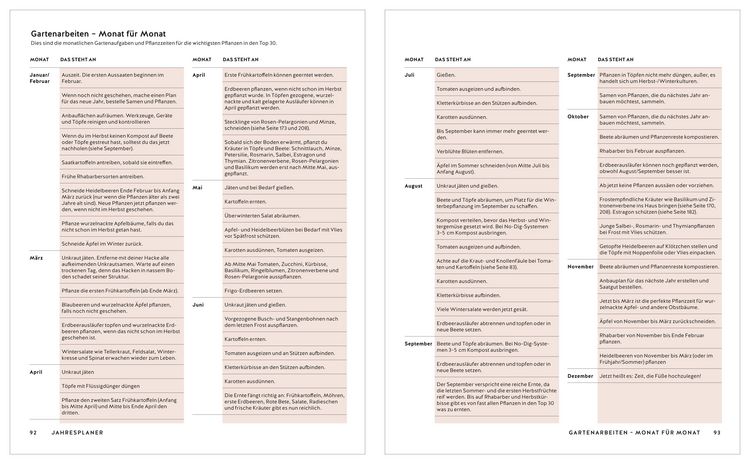 Produktbild: Gem&uuml;se einfach anbauen