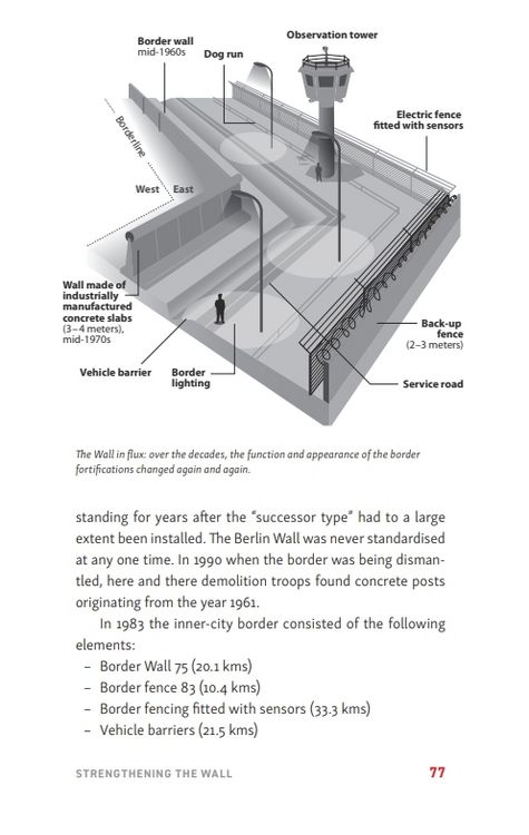 Produktbild: The Berlin Wall