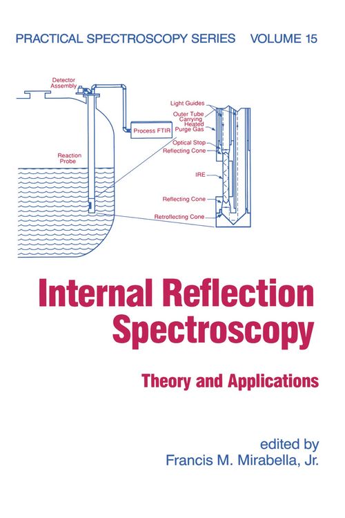Produktbild: Internal Reflection Spectroscopy