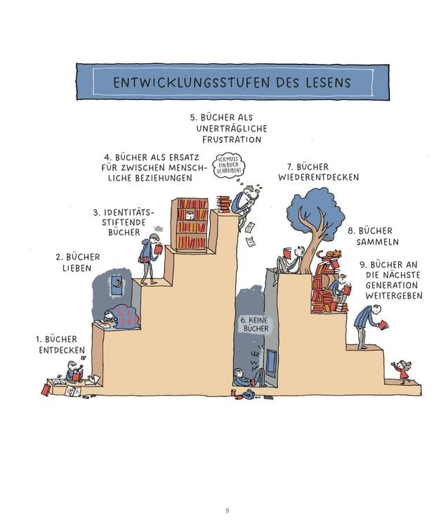 Produktbild: Dein B&uuml;cherregal verr&auml;t dich