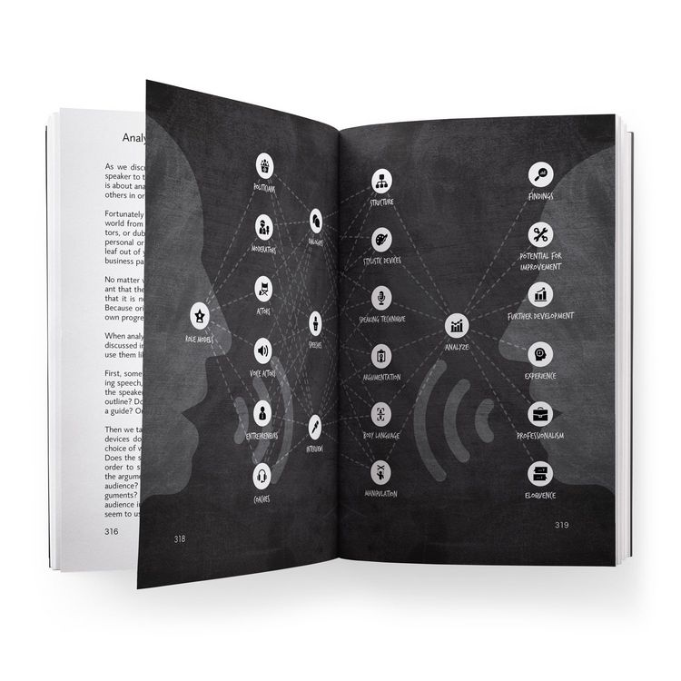 Produktbild: 75 Rules of Body Language, Rhetoric and Manipulation