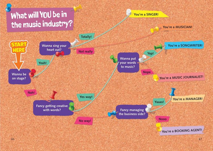 Produktbild: The Music Makers
