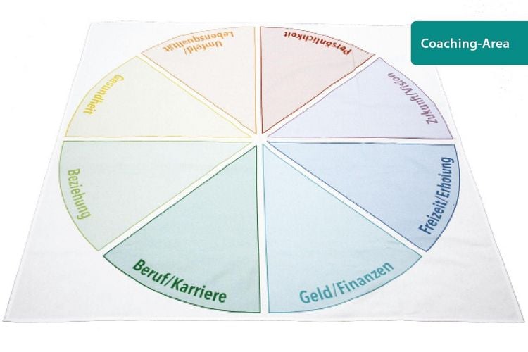 Produktbild: Toolbox Coaching