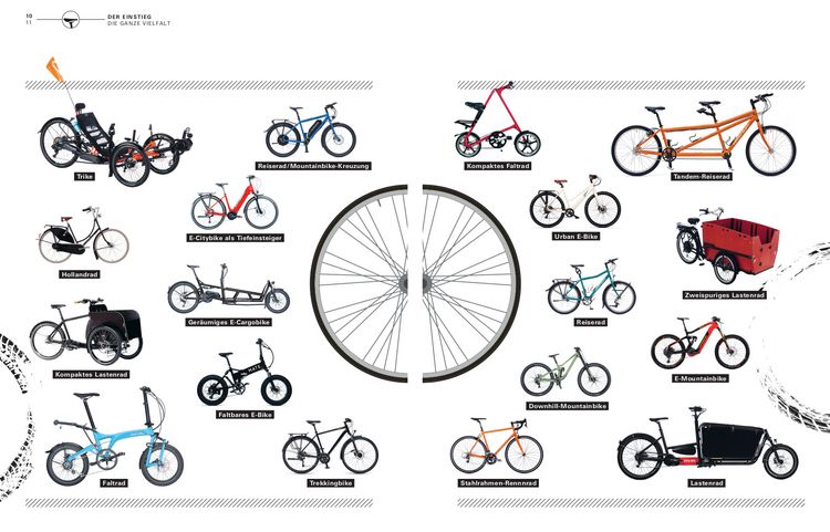Produktbild: Handbuch Fahrrad und E-Bike