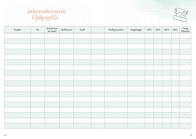 Produktbild: N&auml;hen &ndash; Mein Bullet Journal &ndash; Besser planen & N&auml;htr&auml;ume verwirklichen