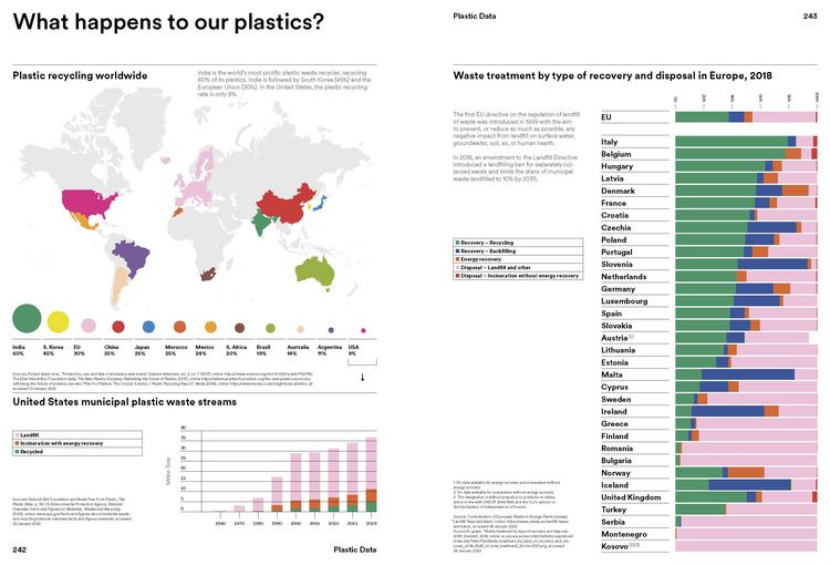 Produktbild: Plastic: Remaking Our World