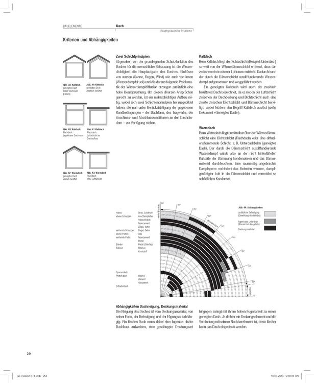 Produktbild: Architektur konstruieren