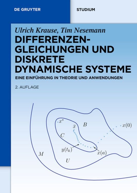 Produktbild: Differenzengleichungen und diskrete dynamische Systeme