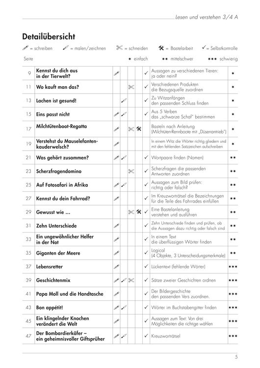 Produktbild: Lesen und verstehen