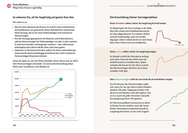 Produktbild: Smart Business Freipunkt