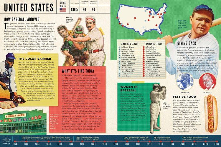 Produktbild: Baseball Around the World