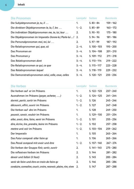 Produktbild: Franz&ouml;sisch &uuml;ben bis es sitzt 1.-4. Lernjahr