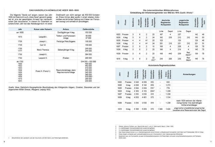 Produktbild: Die &Ouml;sterreichische Armee von 1805 bis 1809