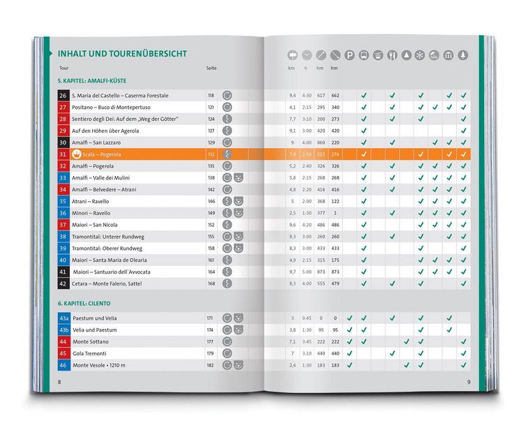 Produktbild: KOMPASS Wanderf&uuml;hrer Golf von Neapel, Ischia, Capri, Halbinsel Sorrent, Amalfi-K&uuml;ste und Cilento, 60 Touren
