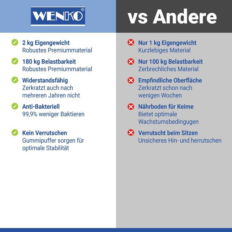 Produktbild: WC Sitz Mod. Vigone Wei&szlig;, Toilettensitz aus antibakteriellem Duroplast