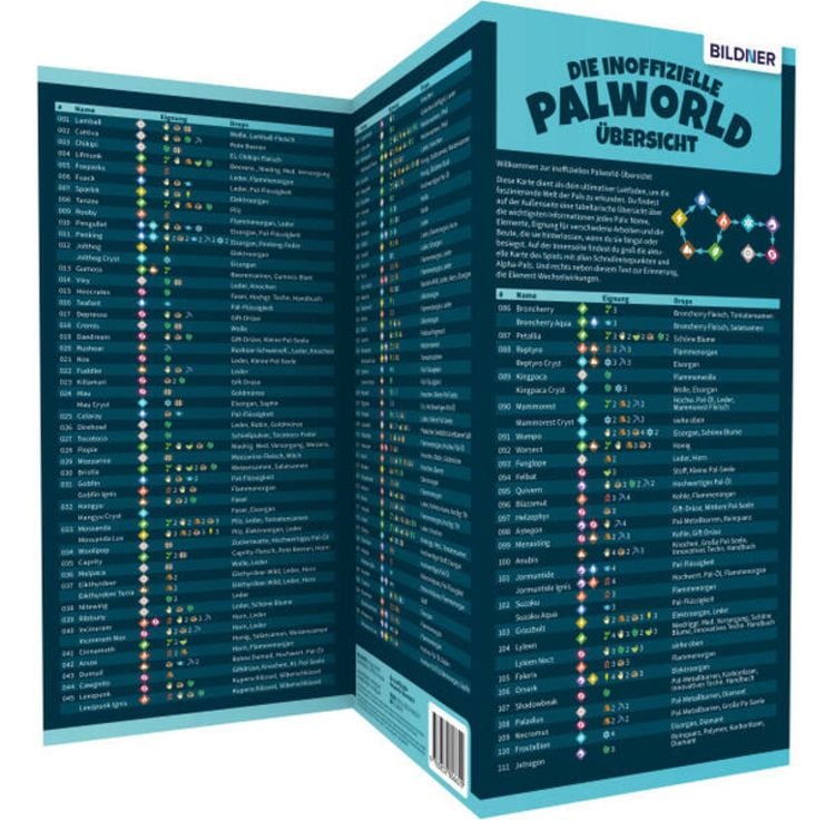 Produktbild: Palworld - die inoffizielle Übersicht – Alle Pals, Drops, Schnellreisepunkte und mehr!