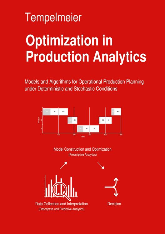 Produktbild: Optimization in Production Analytics