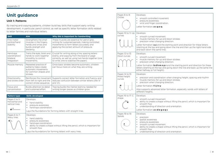 Produktbild: Teacher's Handbook: Handwriting for Reception