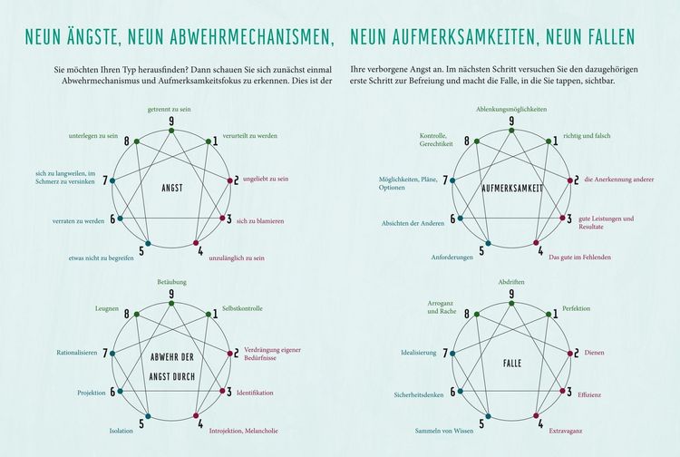 Produktbild: Enneagramm
