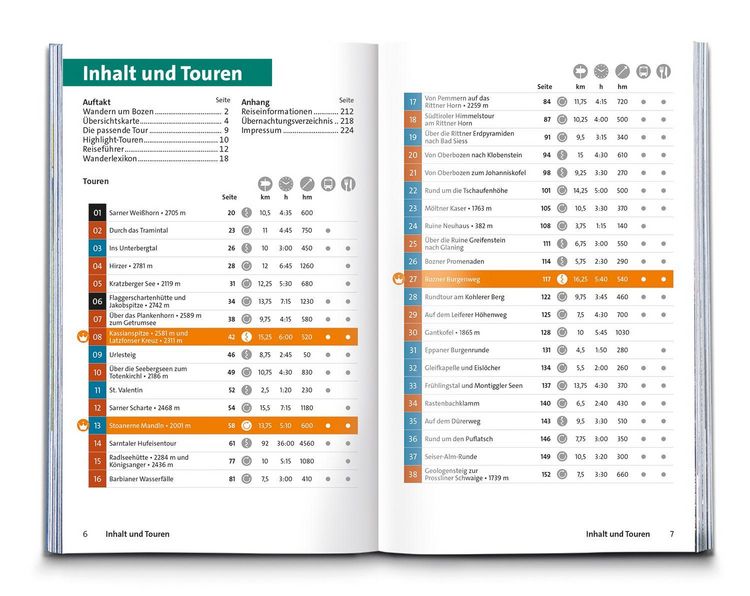 Produktbild: KOMPASS Wanderf&uuml;hrer Bozen, Sarntal, Ritten, Eppan, Kalterer See, Seiser Alm, Rosengarten, 55 Touren mit Extra-Tourenkarte