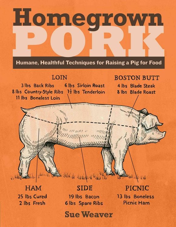 Produktbild: Homegrown Pork