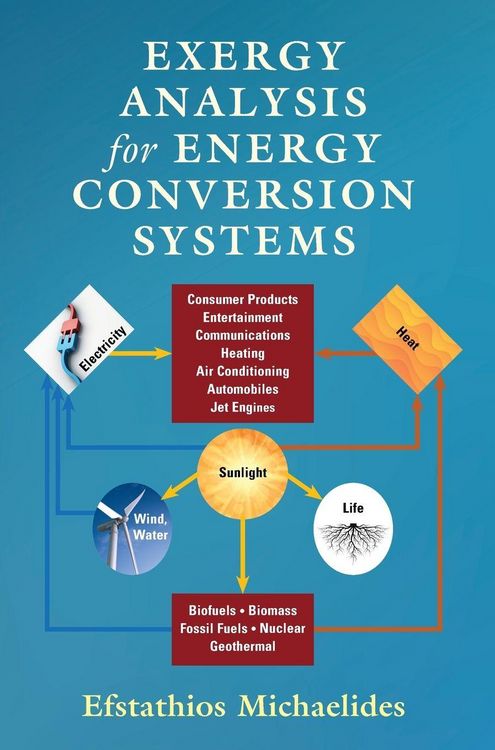 Produktbild: Exergy Analysis for Energy Conversion Systems