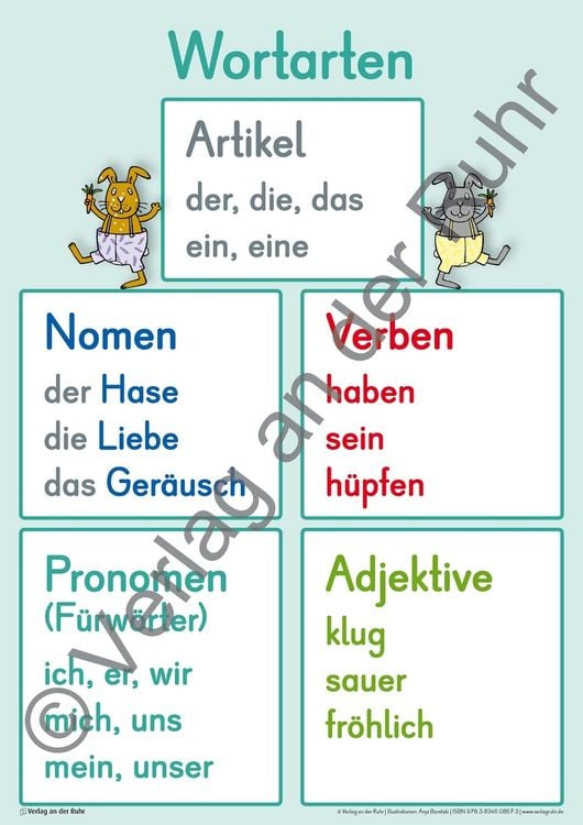 Produktbild: Deutsch-Wissen auf einen Blick &ndash; Klasse 3/4