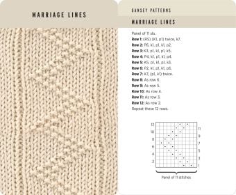 Produktbild: Knitting Stitches Card Deck