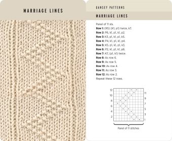 Produktbild: Knitting Stitches Card Deck
