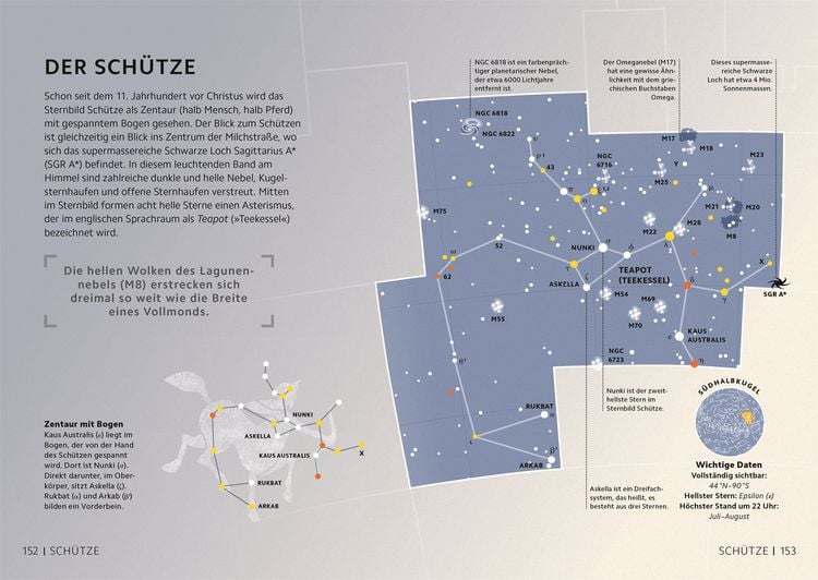 Produktbild: SIMPLY. Astronomie