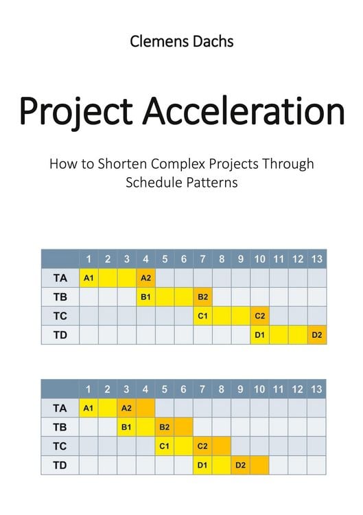 Produktbild: Project Acceleration