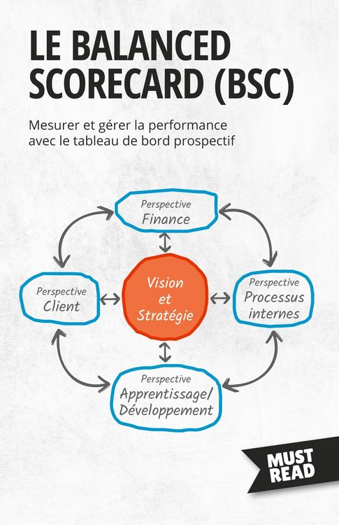 Produktbild: Le Balanced Scorecard