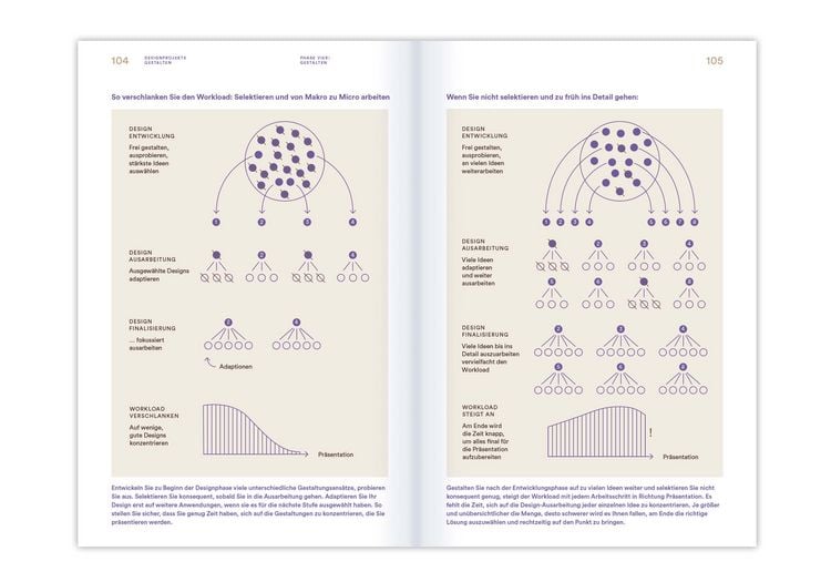 Produktbild: Designprojekte gestalten