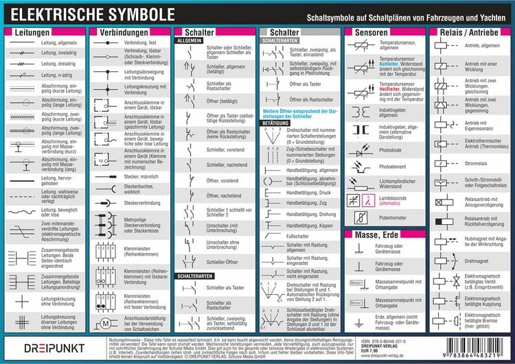 Produktbild: Elektrische Symbole
