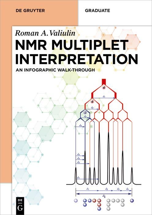 Produktbild: NMR Multiplet Interpretation