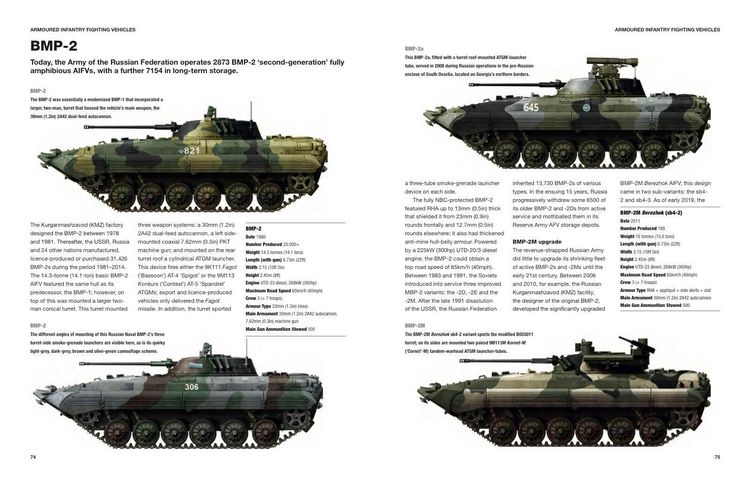 Produktbild: Modern Russian Tanks
