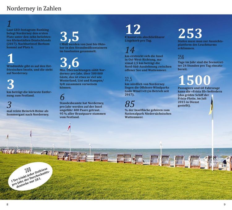 Produktbild: DuMont direkt Reisef&uuml;hrer Norderney