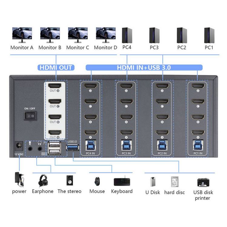 Produktbild: SpeaKa Professional 4 Port HDMI Multi Display KVM Switch 4x4 Port KVM-Konsole HDMI 3840 x 2160 Pixel
