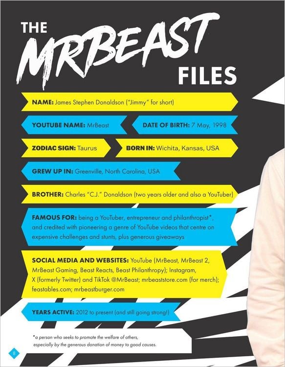 Produktbild: The Ultimate Unofficial Mr Beast Fan Book