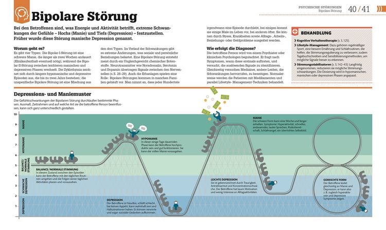 Produktbild: #dkinfografik. Psychologie im Alltag