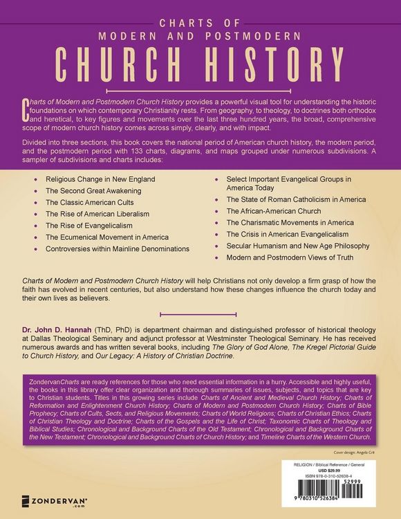 Produktbild: The Charts of Modern and Postmodern Church History