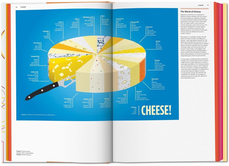 Produktbild: Food & Drink Infographics