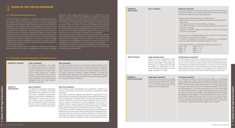 Produktbild: Fundamentals of Competition Management