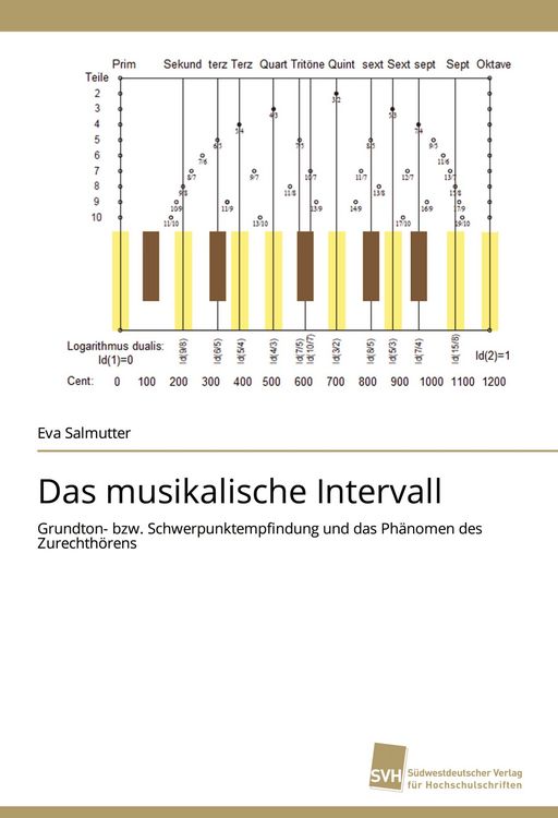 Produktbild: Das musikalische Intervall