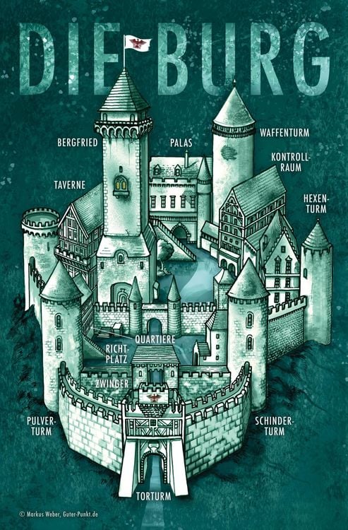 Produktbild: Die Burg