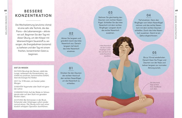 Produktbild: Self-Care Collection. Ayurveda