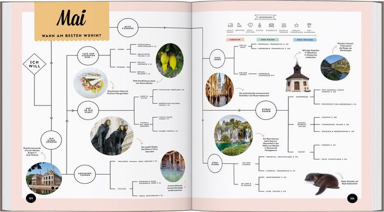 Produktbild: LONELY PLANET Bildband Wann am besten wohin Europa